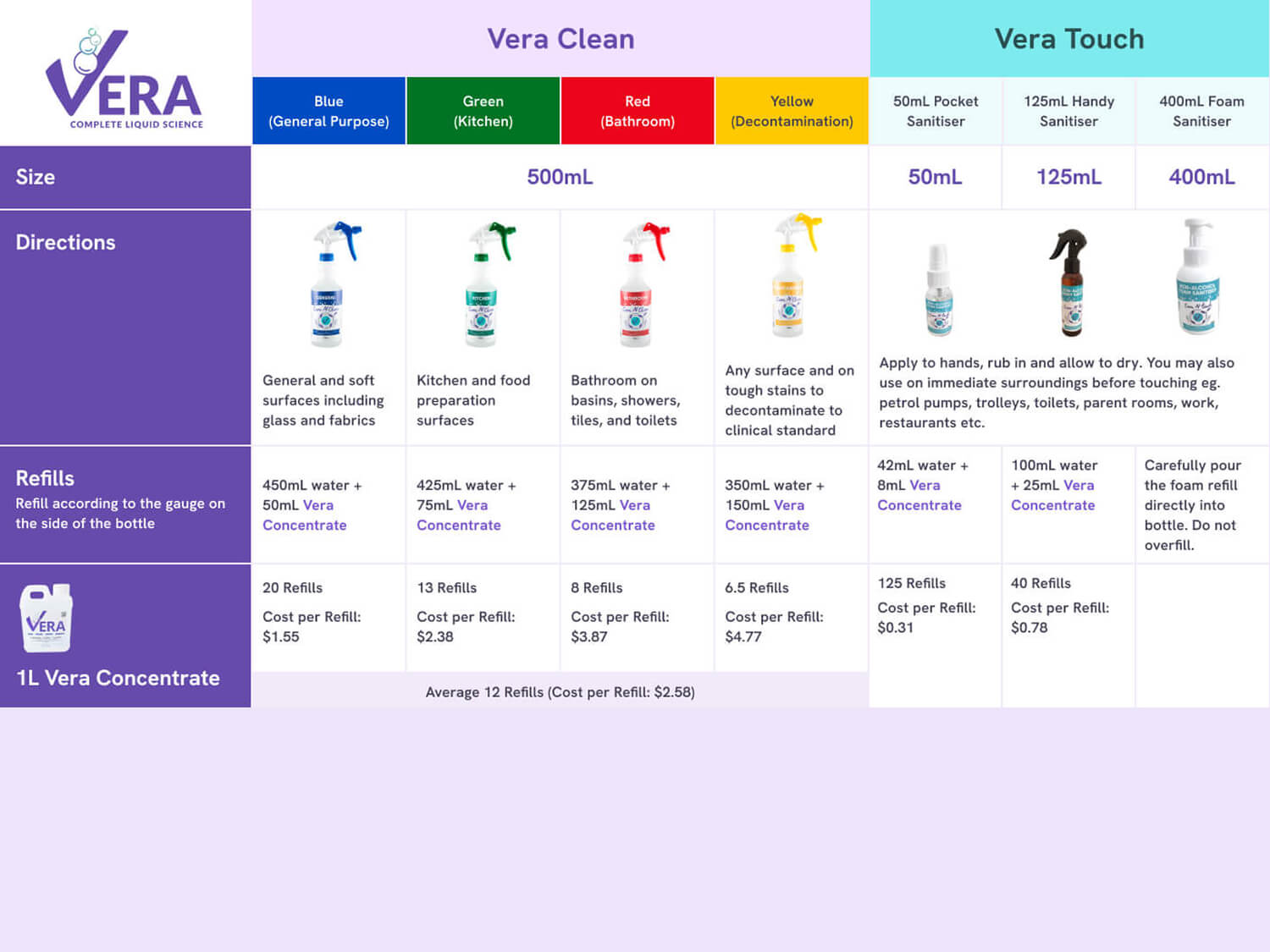 Download Cost Benefit Refill Table